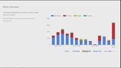 Google bestätigt Deutschland ist Zensur Meister