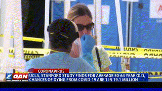 UCLA, Stanford study finds for average 50-64 year old, chances of dying from COVID-19 are 1 in 19.1M