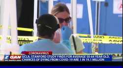 UCLA, Stanford study finds for average 50-64 year old, chances of dying from COVID-19 are 1 in 19.1M