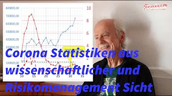 Werner Bergholz | Corona Statistiken aus wissenschaftlicher und Risikomanagement Sicht | Interview