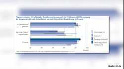 Impfungen töten Gehirnzellen