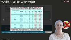 VORSICHT ! Lügenpresse & Politik GEGEN deine Gesundheit
