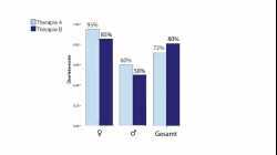 Haben wir Corona unterschätzt?