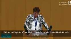 Statistik beweist - Übersterblichkeit und Impfquote der Bundesländer korrelieren
